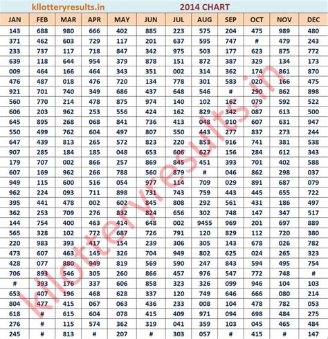 kerala lottery 3 digit chart